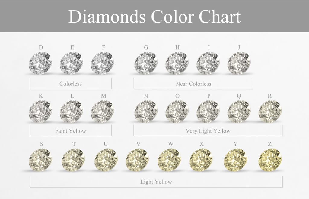 Diamond,Color,Chart,For,Knowledge
